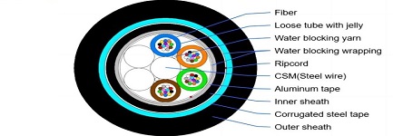 Gaine intérieure dans le câble: le gardien silencieux à l'intérieur