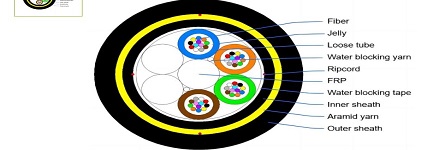 Une plongée profonde dans le câble d'auto-assistance